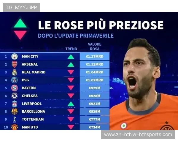 现役英超球员身价榜单及其对转会市场的影响解读
