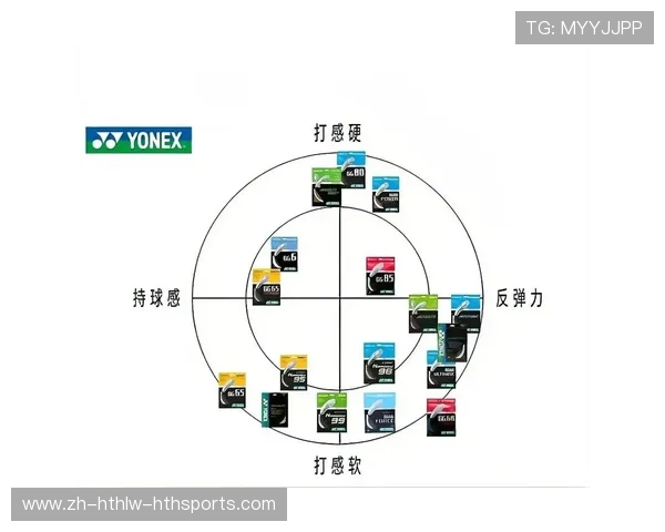 羽毛球横竖量线 羽毛球横竖量线